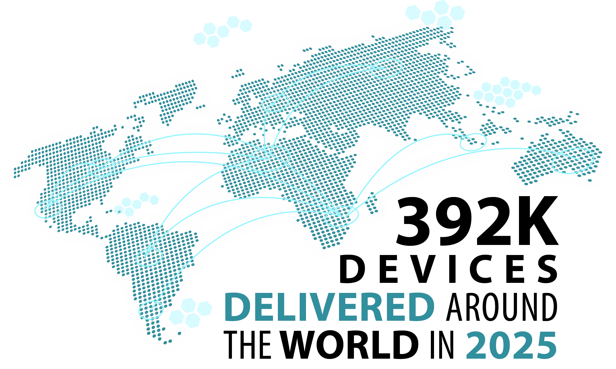 Global Presence Beyond Borders